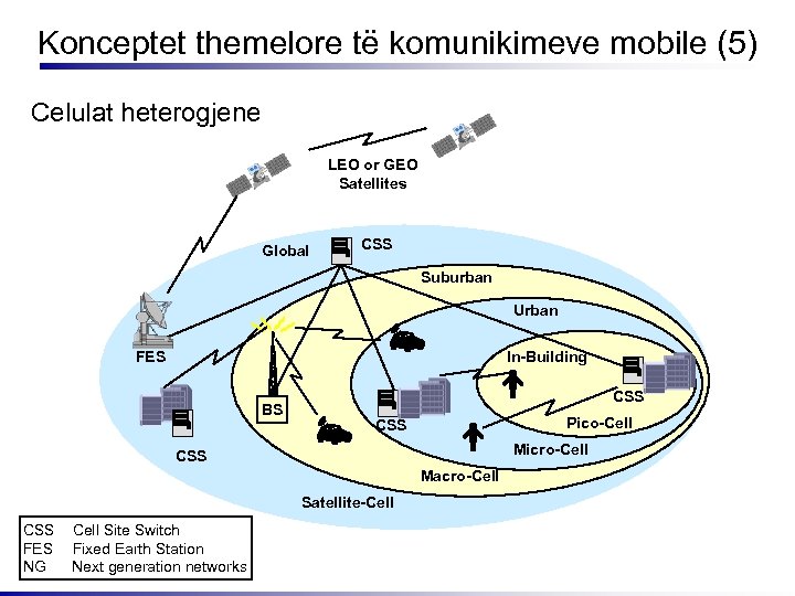 Konceptet themelore të komunikimeve mobile (5) Celulat heterogjene LEO or GEO Satellites Global CSS