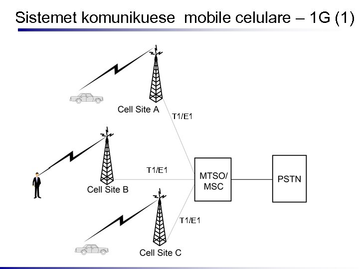 Sistemet komunikuese mobile celulare – 1 G (1) T 1/E 1 