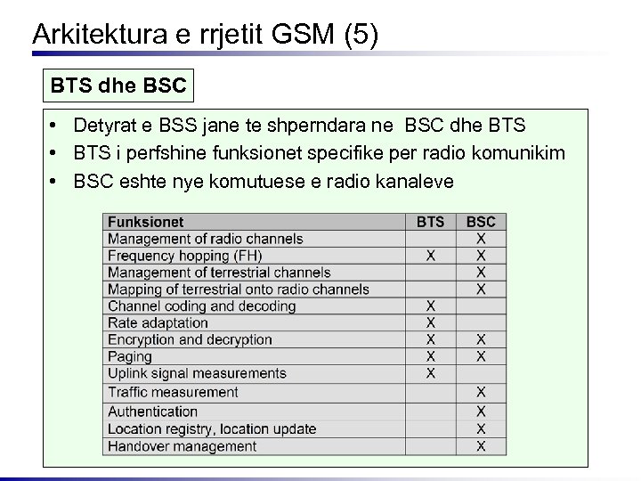 Arkitektura e rrjetit GSM (5) BTS dhe BSC • Detyrat e BSS jane te