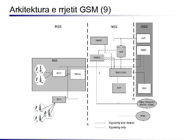 Arkitektura e rrjetit GSM (9) 