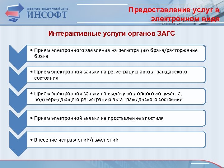 Предоставление услуг в электронном виде Интерактивные услуги органов ЗАГС • Прием электронного заявления на