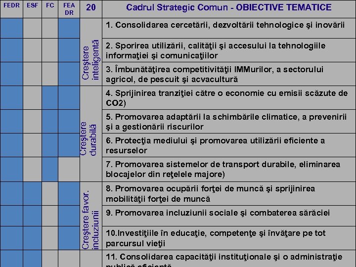 FEA DR 20 Cadrul Strategic Comun - OBIECTIVE TEMATICE 1. Consolidarea cercetării, dezvoltării tehnologice