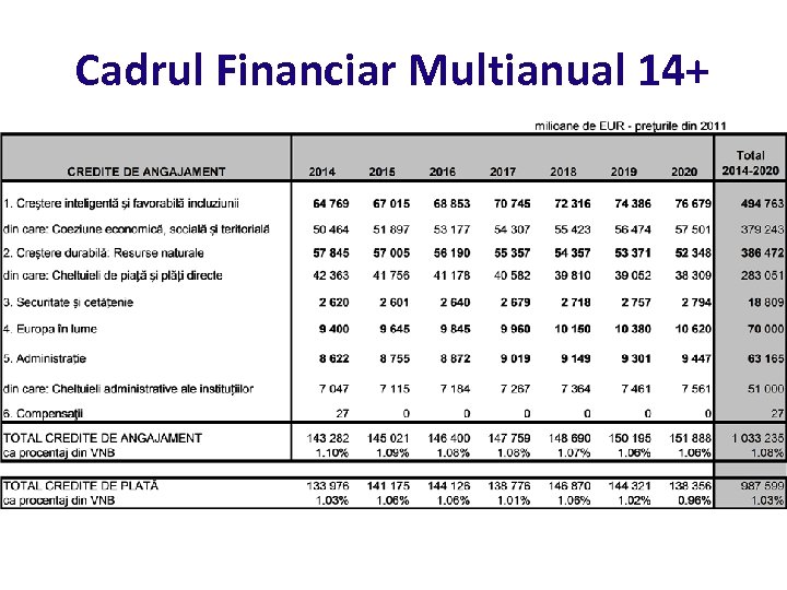 Cadrul Financiar Multianual 14+ 