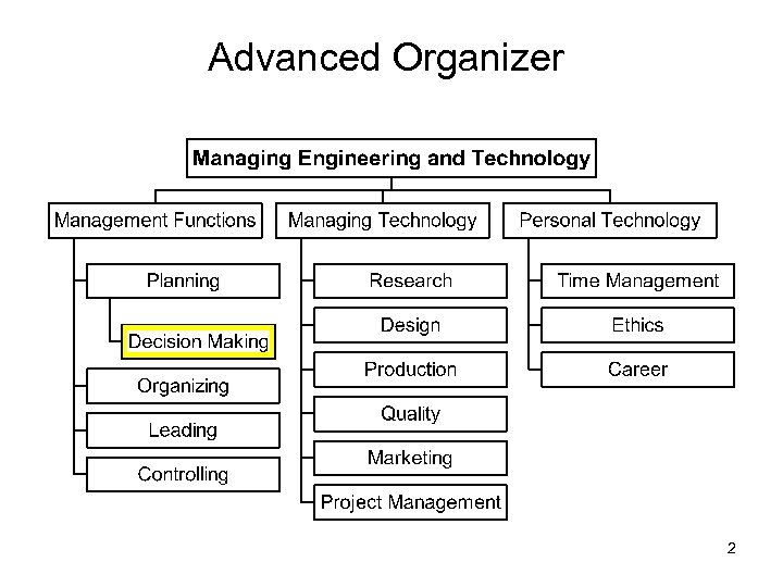 Advanced Organizer 2 