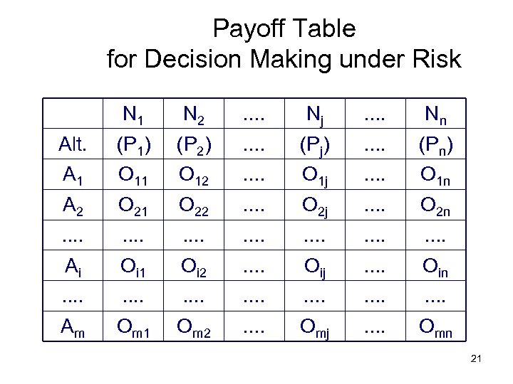Payoff Table for Decision Making under Risk N 1 N 2 . . Nj