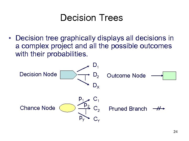 Decision Trees • Decision tree graphically displays all decisions in a complex project and