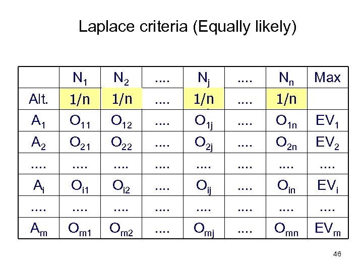 Laplace criteria (Equally likely) N 1 N 2 . . Nj . . Nn