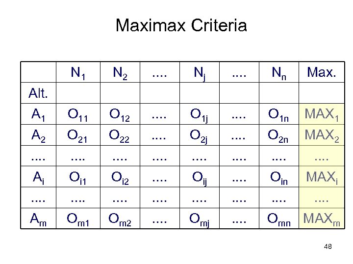 Maximax Criteria N 1 N 2 . . Nj . . Nn Max. A