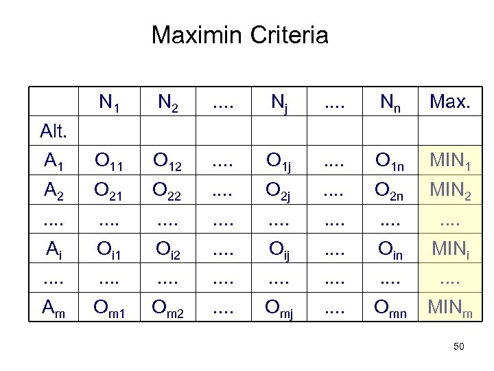 Maximin Criteria N 1 N 2 . . Nj . . Nn Max. A