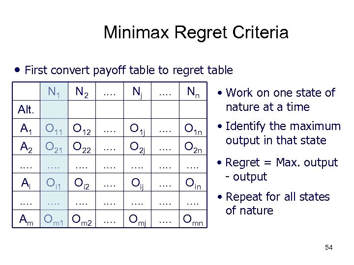 Minimax Regret Criteria • First convert payoff table to regret table N 1 N