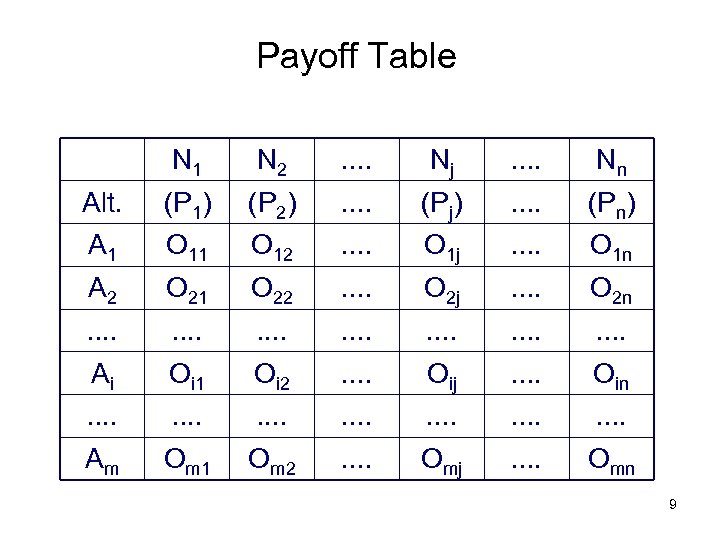 Payoff Table N 1 N 2 . . Nj . . Nn Alt. (P