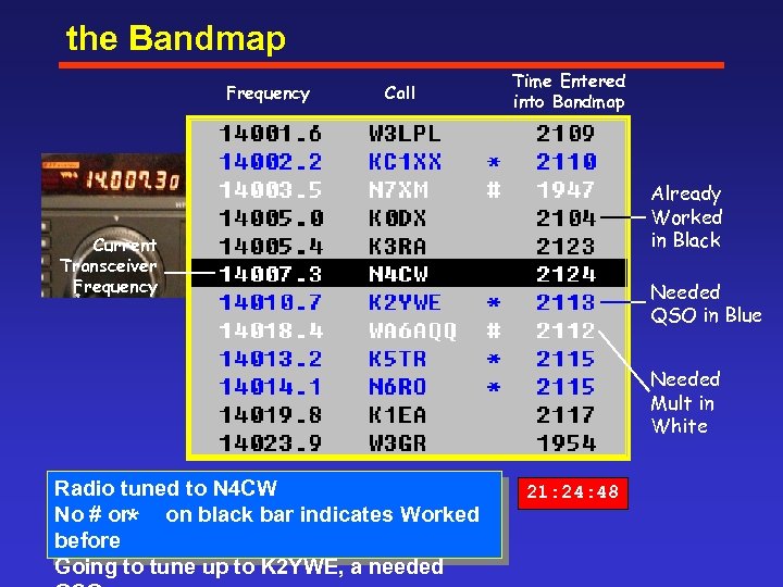 the Bandmap Frequency Call Time Entered into Bandmap Already Worked in Black Current Transceiver