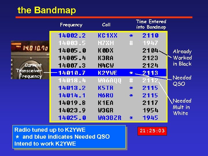the Bandmap Frequency Call Time Entered into Bandmap Already Worked in Black Current Transceiver