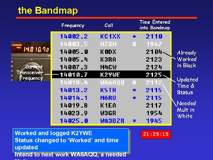 the Bandmap Frequency Call Time Entered into Bandmap Already Worked in Black Current Transceiver