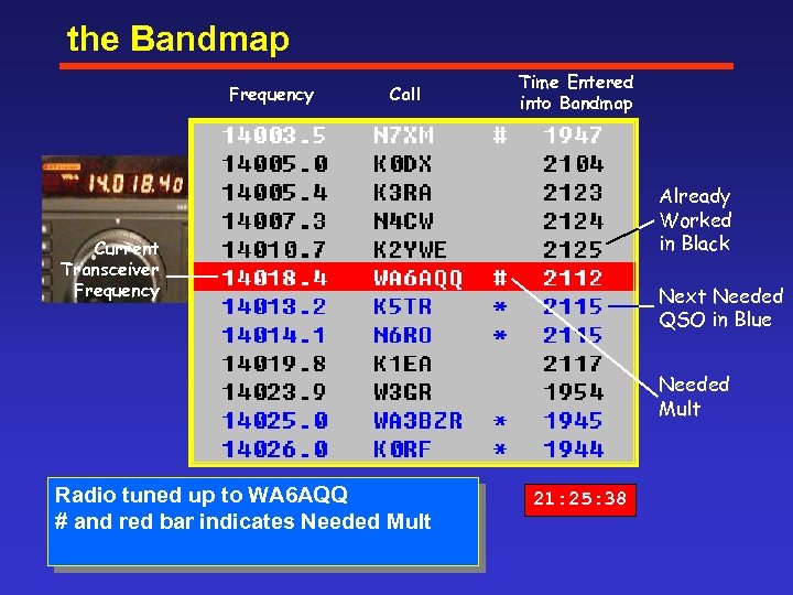 the Bandmap Frequency Call Time Entered into Bandmap Already Worked in Black Current Transceiver