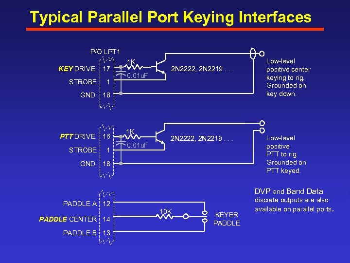 Typical Parallel Port Keying Interfaces P/O LPT 1 KEY DRIVE 17 STROBE 1 GND