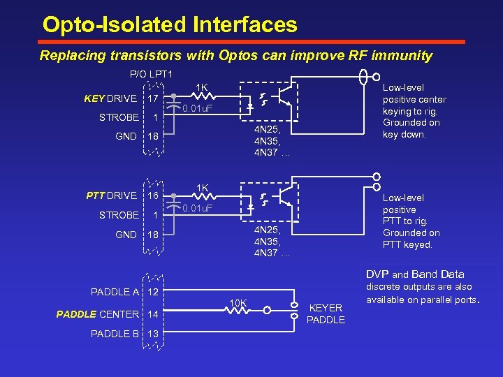 Opto-Isolated Interfaces Replacing transistors with Optos can improve RF immunity P/O LPT 1 1
