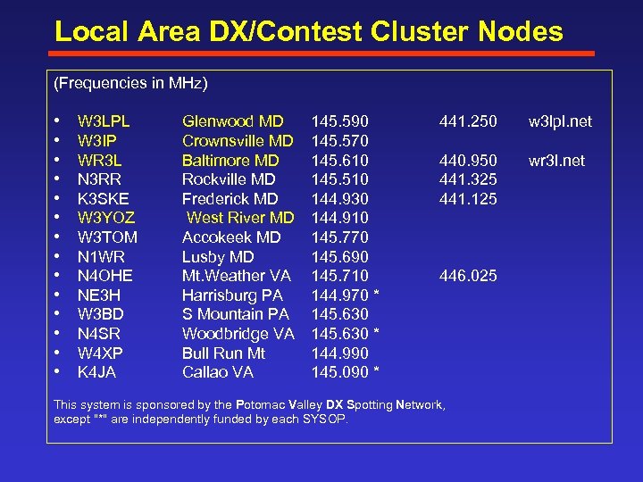 Local Area DX/Contest Cluster Nodes (Frequencies in MHz) • • • • W 3