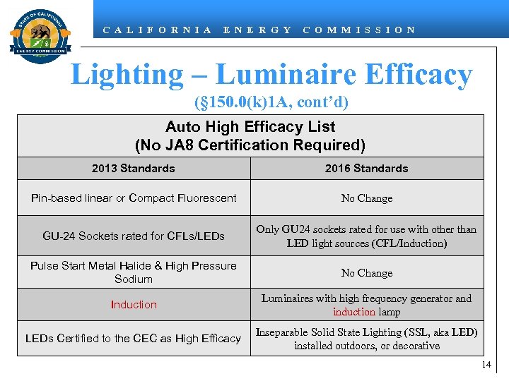 C A L I F O R N I A E N E R