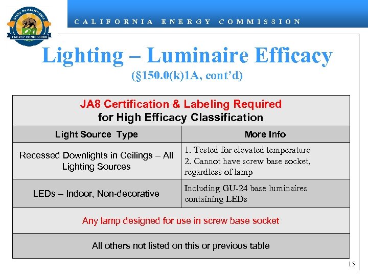 C A L I F O R N I A E N E R