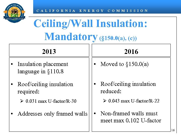 C A L I F O R N I A E N E R