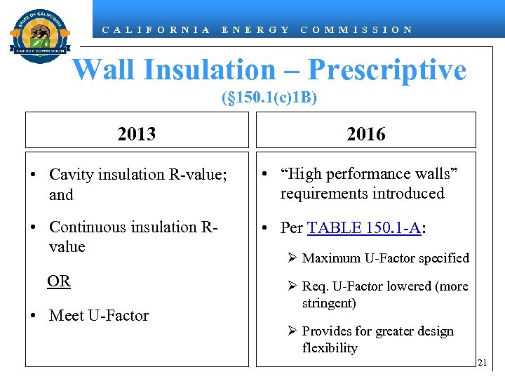 C A L I F O R N I A E N E R