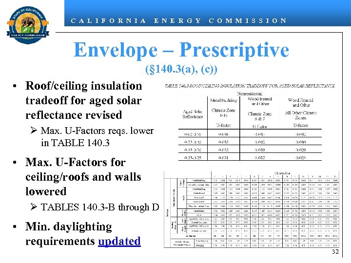 C A L I F O R N I A E N E R