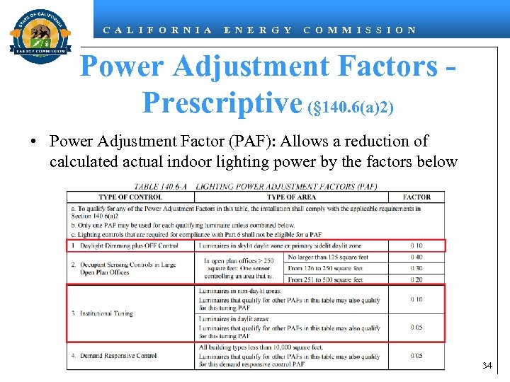 C A L I F O R N I A E N E R