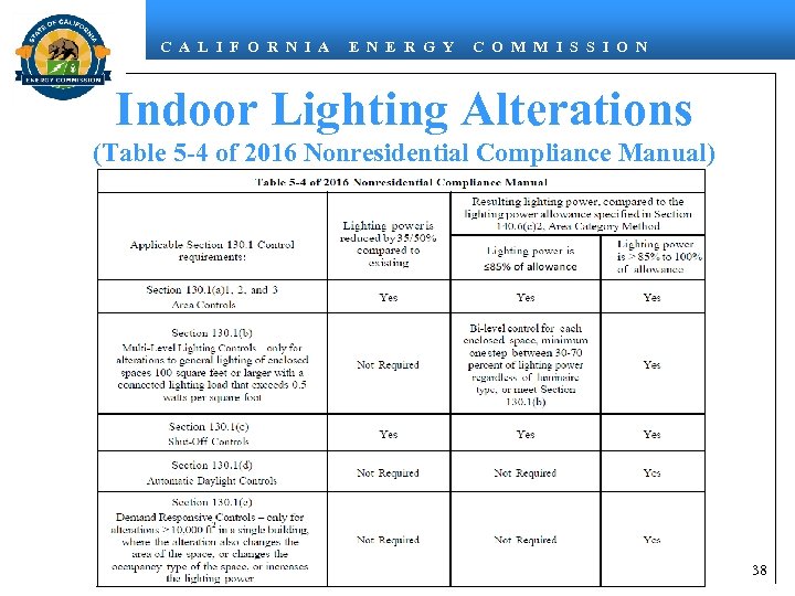 C A L I F O R N I A E N E R