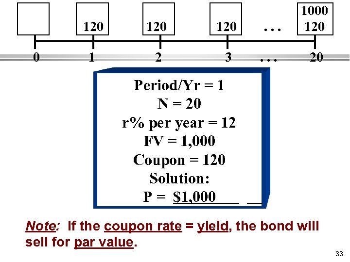 120 0 120 . . . 1000 120 1 2 3 . . .