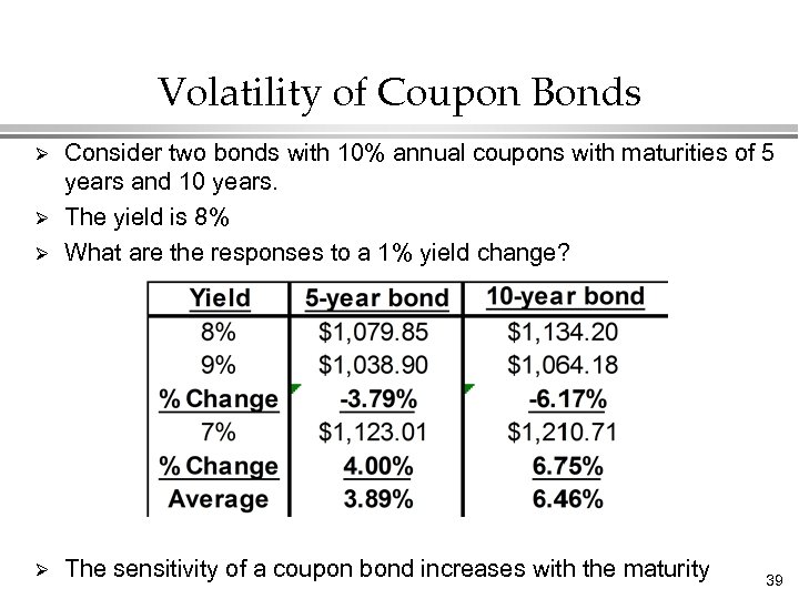 Volatility of Coupon Bonds Ø Consider two bonds with 10% annual coupons with maturities