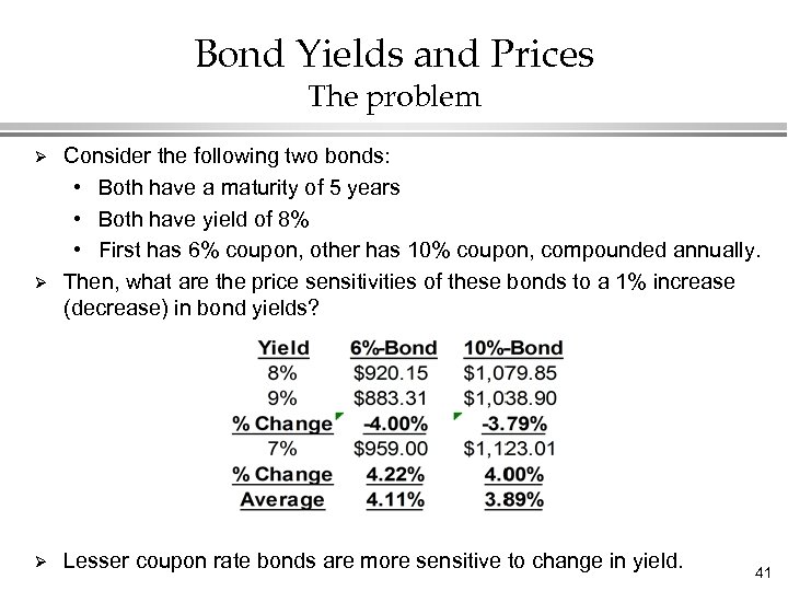 Bond Yields and Prices The problem Ø Ø Ø Consider the following two bonds: