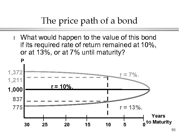 The price path of a bond l What would happen to the value of