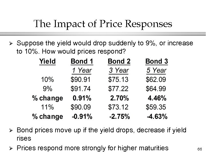 Valuation Of Stocks And Bonds 3 1 Bonds