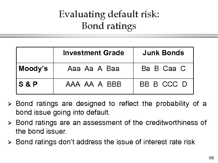 Evaluating default risk: Bond ratings Investment Grade Moody’s Ø Ø Aaa Aa A Baa