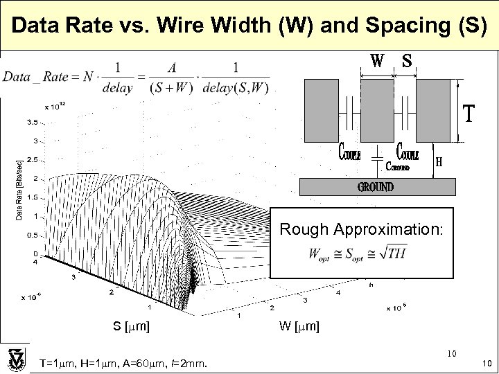 Data Rate vs. Wire Width (W) and Spacing (S) Rough Approximation: S [ m]