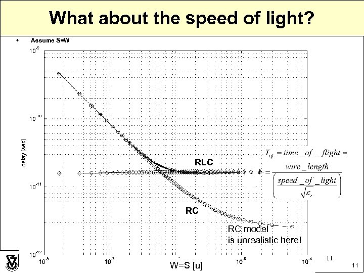 What about the speed of light? w Assume S=W RLC RC RC model is