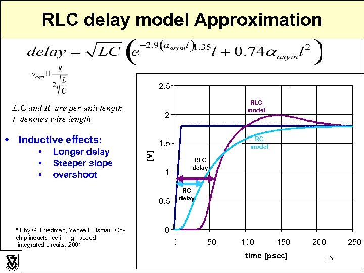 RLC delay model Approximation 2. 5 L, C and R are per unit length