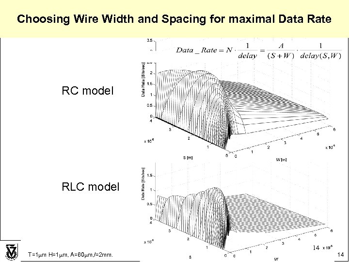 Choosing Wire Width and Spacing for maximal Data Rate RC model RLC model T=1