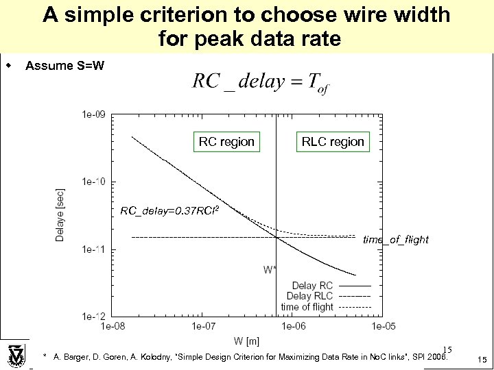 A simple criterion to choose wire width for peak data rate w Assume S=W