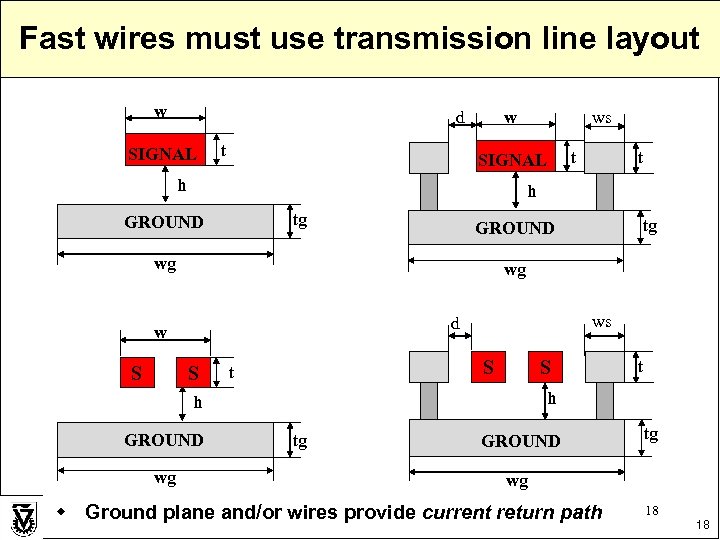 Fast wires must use transmission line layout w d SIGNAL t SIGNAL h tg