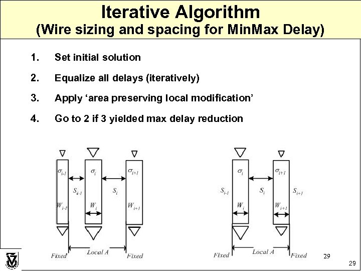 Iterative Algorithm (Wire sizing and spacing for Min. Max Delay) 1. Set initial solution