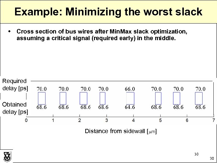 Example: Minimizing the worst slack w Cross section of bus wires after Min. Max