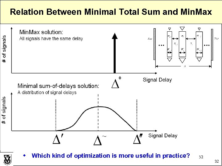 Relation Between Minimal Total Sum and Min. Max w Which kind of optimization is