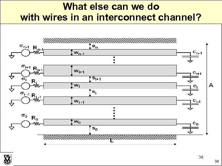 What else can we do with wires in an interconnect channel? 36 36 