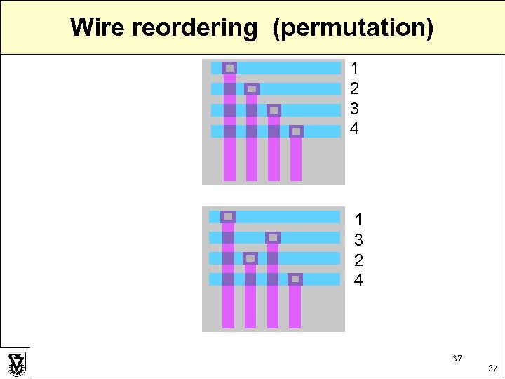 Wire reordering (permutation) 1 2 3 4 1 3 2 4 37 37 