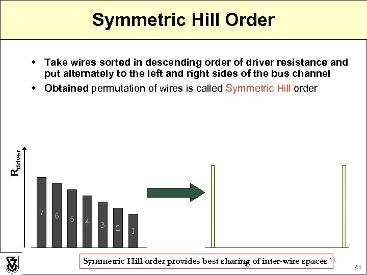Symmetric Hill Order Rdriver w Take wires sorted in descending order of driver resistance
