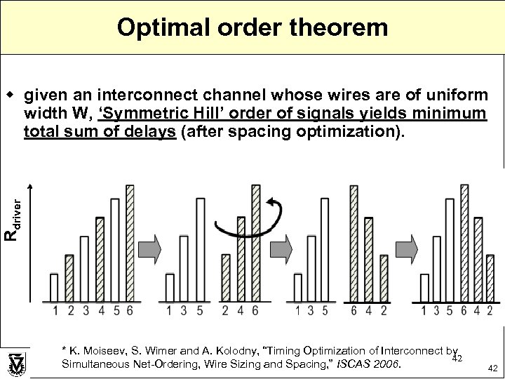 Optimal order theorem Rdriver w given an interconnect channel whose wires are of uniform