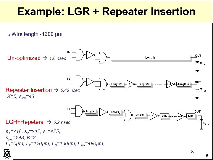 Example: LGR + Repeater Insertion Wire length -1200 µm m Un-optimized 1. 6 nsec