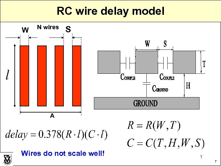 RC wire delay model W N wires S A Wires do not scale well!